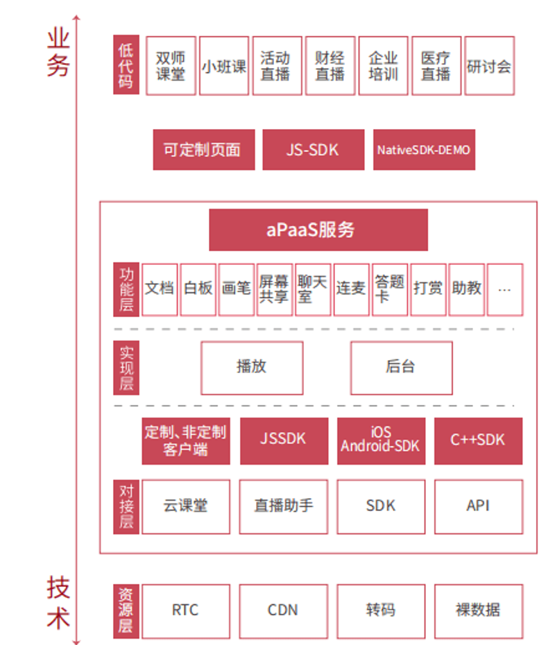 随着人工智能和大数据技术的发展,教育行业正经历着翻天覆地的变化。在这样的背景下,越来越多的教育科技公司应运而生,它们以创新的技术手段推动教育理念的革新。