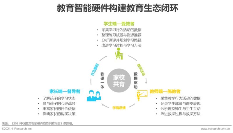 在教育科技行业的未来趋势与发展分析中,我们不难发现,各大教育科技公司在技术应用、商业模式和用户体验上的较量正日益激烈。本文将从多个维度对行业现状进行深度研究。