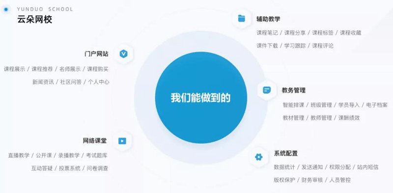 智慧课堂系统的未来：改变教学方式的革新